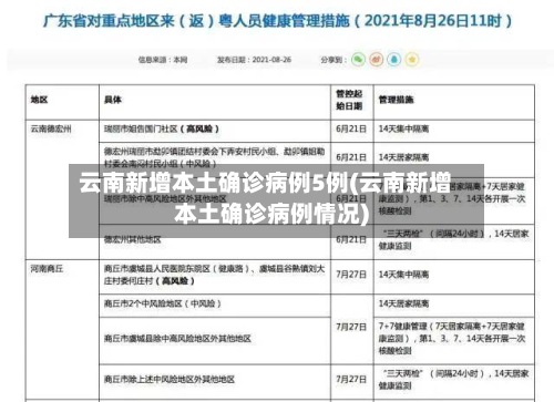 云南新增本土确诊病例5例(云南新增本土确诊病例情况)