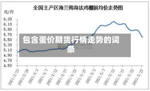 包含蛋价期货行情走势的词条