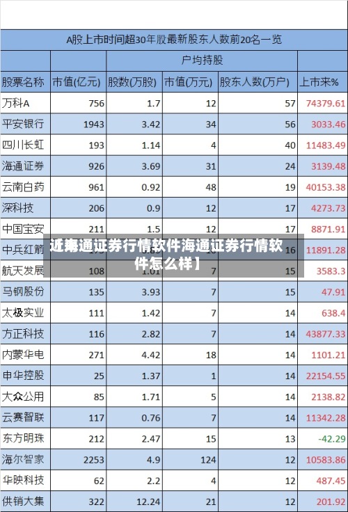 近来
【海通证券行情软件海通证券行情软件怎么样】-第2张图片
