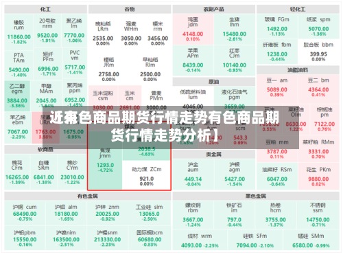 近来
【有色商品期货行情走势有色商品期货行情走势分析】-第3张图片