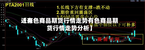 近来
【有色商品期货行情走势有色商品期货行情走势分析】-第2张图片