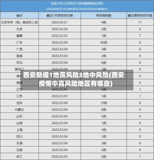 西安新增1地高风险3地中风险(西安疫情中高风险地区有哪些)-第3张图片