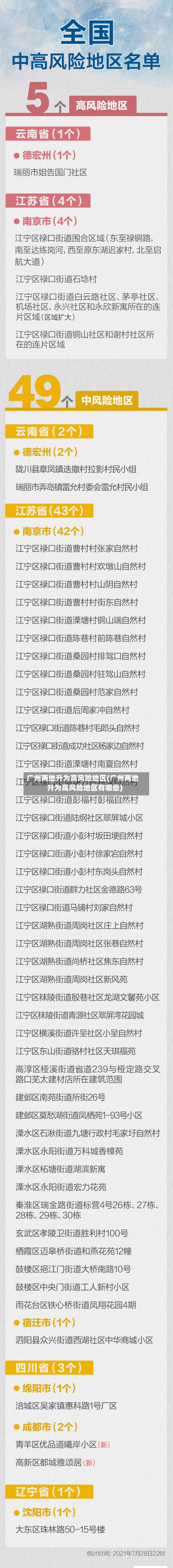 广州两地升为高风险地区(广州两地升为高风险地区有哪些)