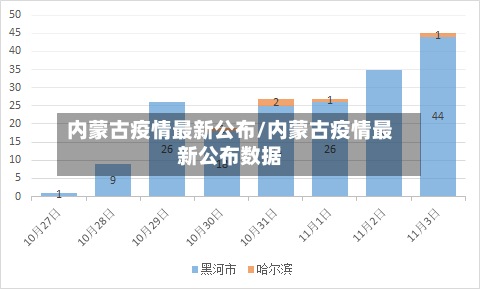 内蒙古疫情最新公布/内蒙古疫情最新公布数据