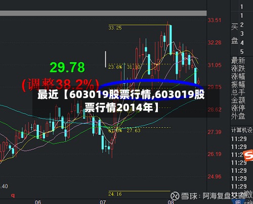 最近【603019股票行情,603019股票行情2014年】