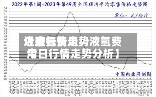 近来【液氢费用今日行情走势液氢费用今日行情走势分析】