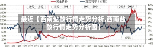 最近【西南盐酸行情走势分析,西南盐酸行情走势分析图】