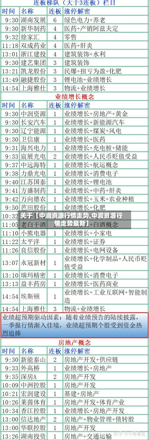 关于【中润资源行情走势,中润资源行情走势最新】