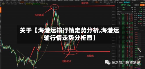 关于【海港运输行情走势分析,海港运输行情走势分析图】-第2张图片