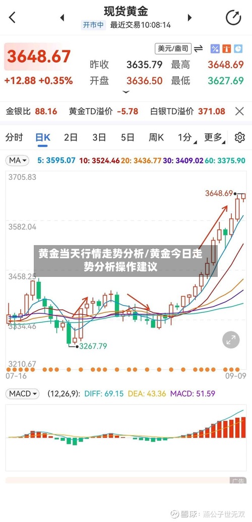 黄金当天行情走势分析/黄金今日走势分析操作建议