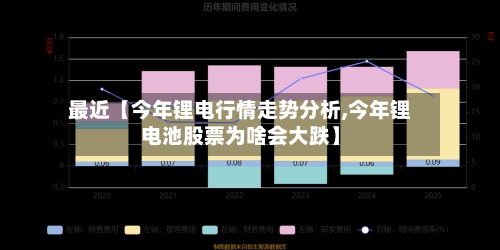 最近【今年锂电行情走势分析,今年锂电池股票为啥会大跌】-第2张图片