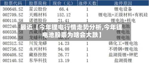 最近【今年锂电行情走势分析,今年锂电池股票为啥会大跌】