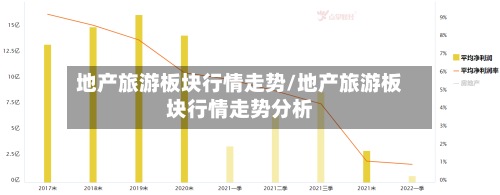地产旅游板块行情走势/地产旅游板块行情走势分析
