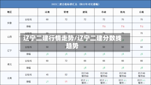 辽宁二建行情走势/辽宁二建分数线趋势