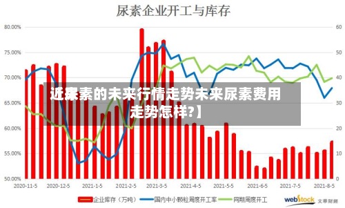 近来【尿素的未来行情走势未来尿素费用走势怎样?】