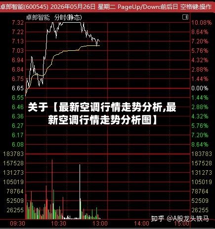关于【最新空调行情走势分析,最新空调行情走势分析图】-第2张图片