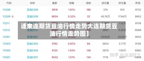 近来【大连期货豆油行情走势大连期货豆油行情走势图】