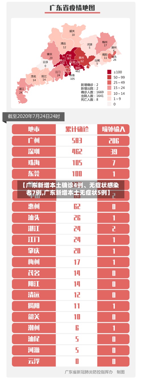 【广东新增本土确诊4例	、无症状感染者7例,广东新增本土无症状5例】-第2张图片