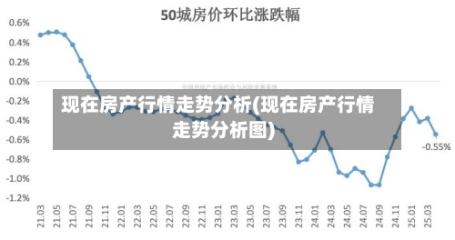 现在房产行情走势分析(现在房产行情走势分析图)-第3张图片