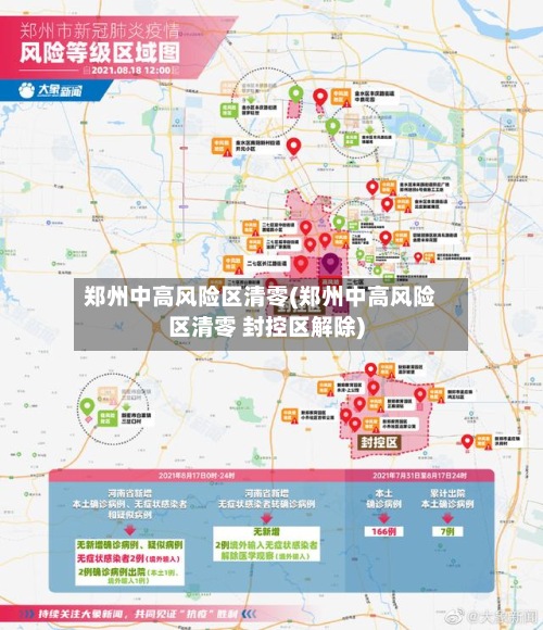 郑州中高风险区清零(郑州中高风险区清零 封控区解除)-第3张图片