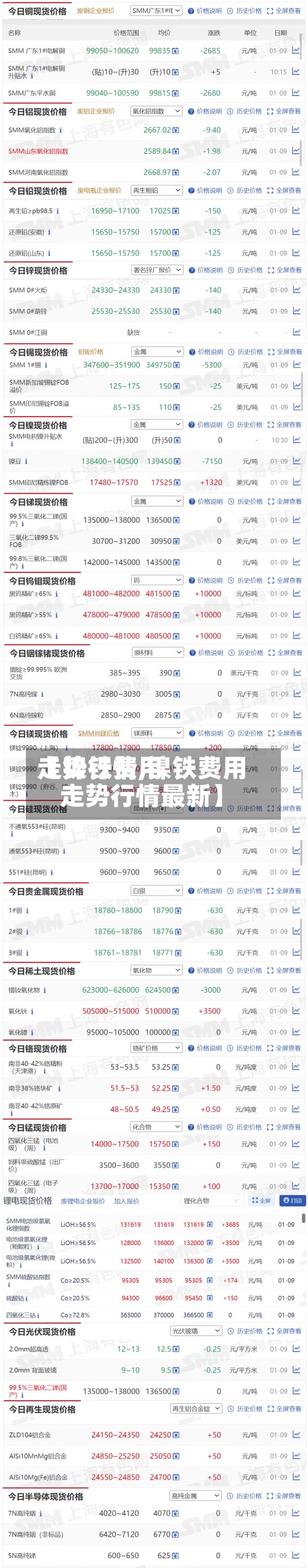 【镍铁费用走势行情,镍铁费用走势行情最新】