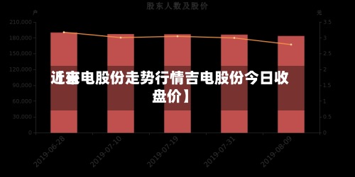 近来【吉电股份走势行情吉电股份今日收盘价】