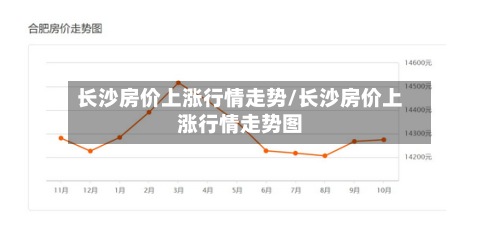 长沙房价上涨行情走势/长沙房价上涨行情走势图-第2张图片