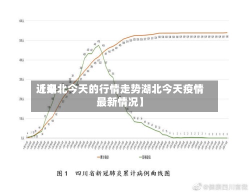 近来
【湖北今天的行情走势湖北今天疫情最新情况】