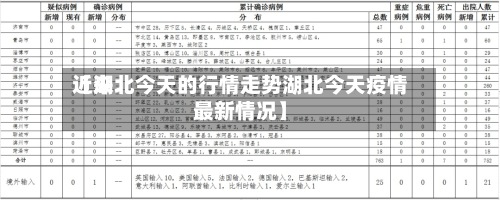 近来
【湖北今天的行情走势湖北今天疫情最新情况】-第2张图片