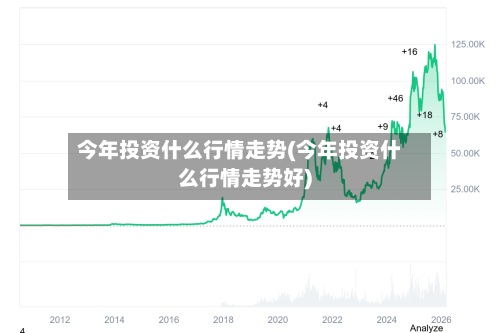 今年投资什么行情走势(今年投资什么行情走势好)-第3张图片