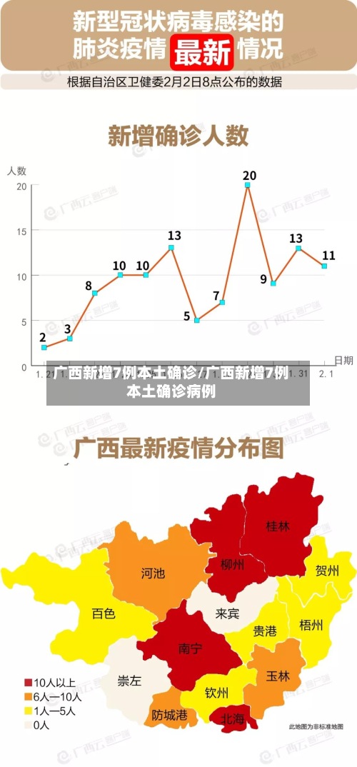 广西新增7例本土确诊/广西新增7例本土确诊病例-第2张图片