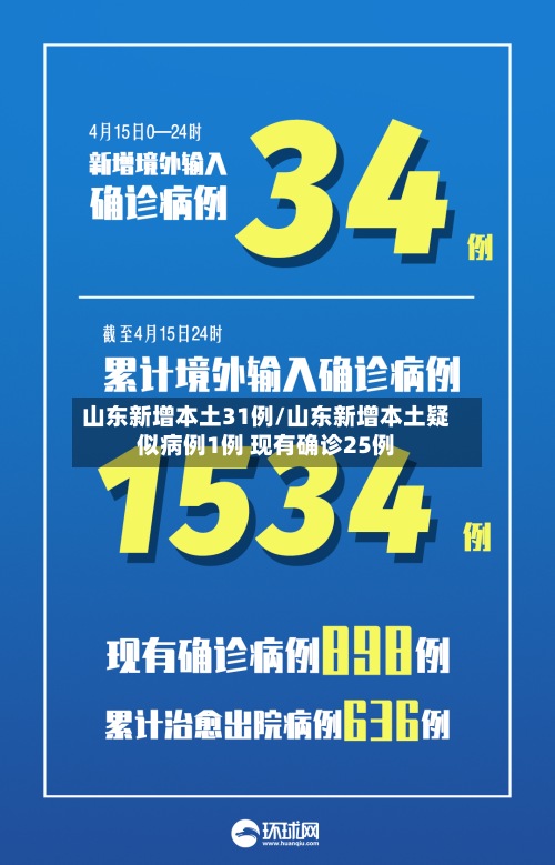 山东新增本土31例/山东新增本土疑似病例1例 现有确诊25例
