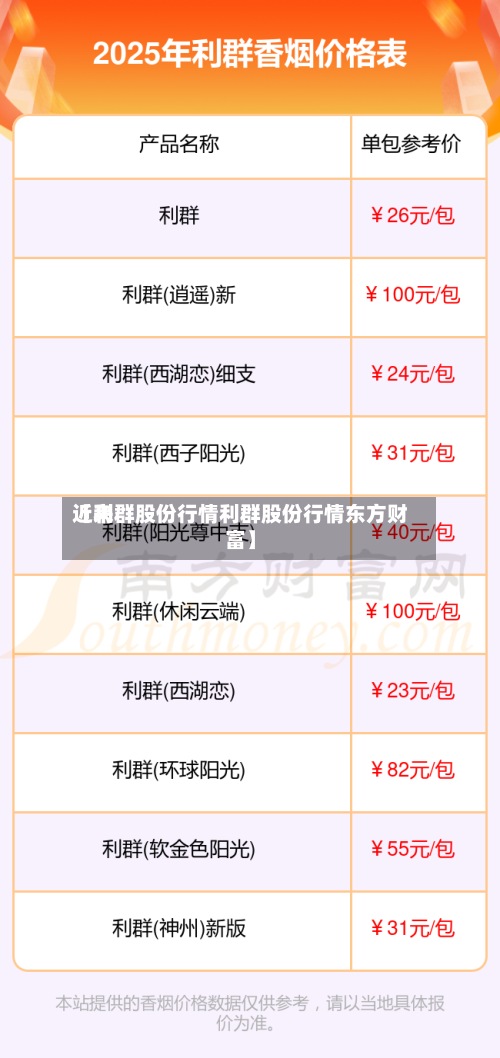 近来【利群股份行情利群股份行情东方财富】