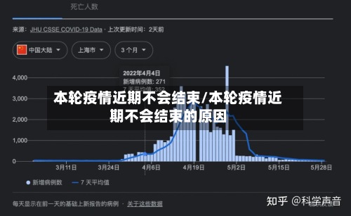 本轮疫情近期不会结束/本轮疫情近期不会结束的原因-第3张图片