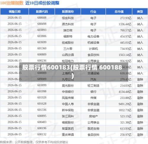 股票行情600183(股票行情 600188)-第3张图片