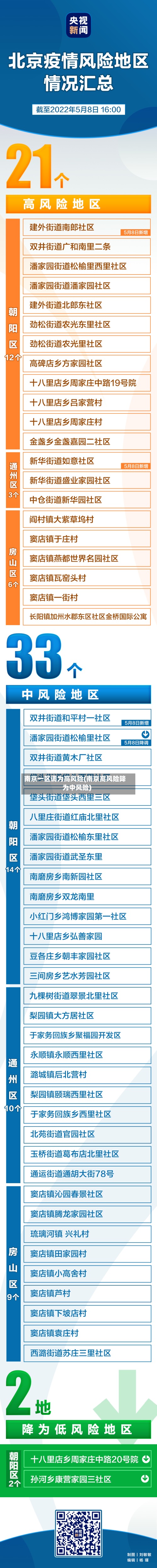南京一区调为高风险(南京高风险降为中风险)-第2张图片