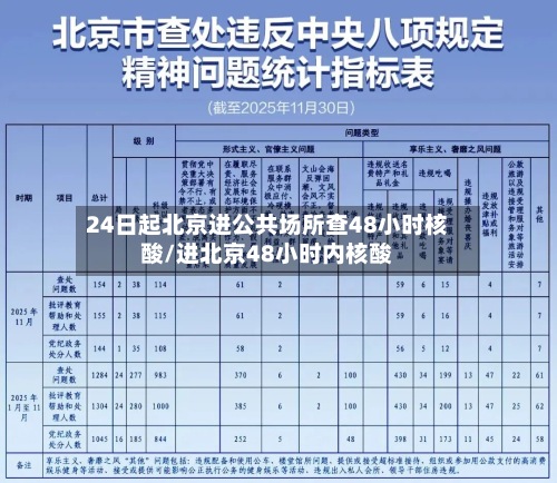 24日起北京进公共场所查48小时核酸/进北京48小时内核酸