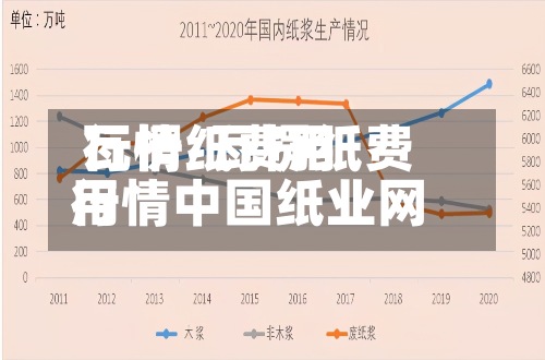 瓦楞纸费用
行情/瓦楞纸费用
行情中国纸业网-第3张图片