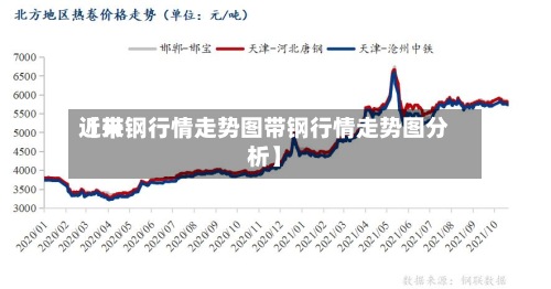 近来
【带钢行情走势图带钢行情走势图分析】-第3张图片