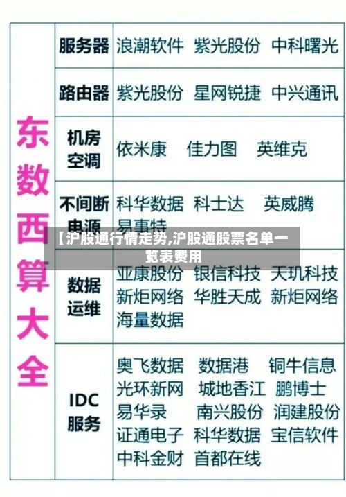 【沪股通行情走势,沪股通股票名单一览表费用
】-第2张图片