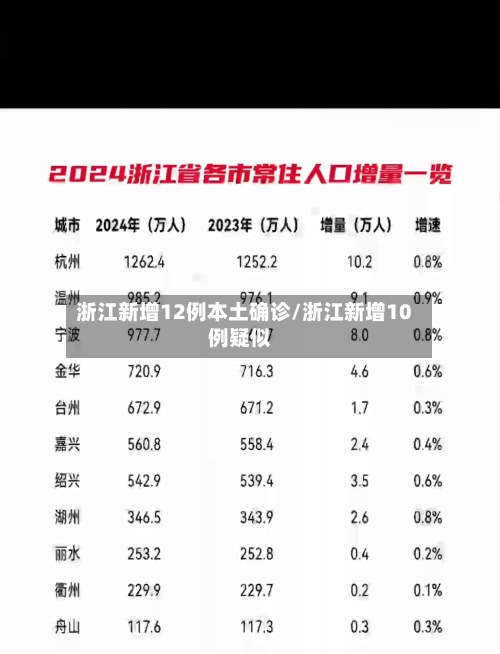 浙江新增12例本土确诊/浙江新增10例疑似