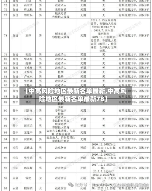 【中高风险地区最新名单最新,中高风险地区最新名单最新78】-第2张图片