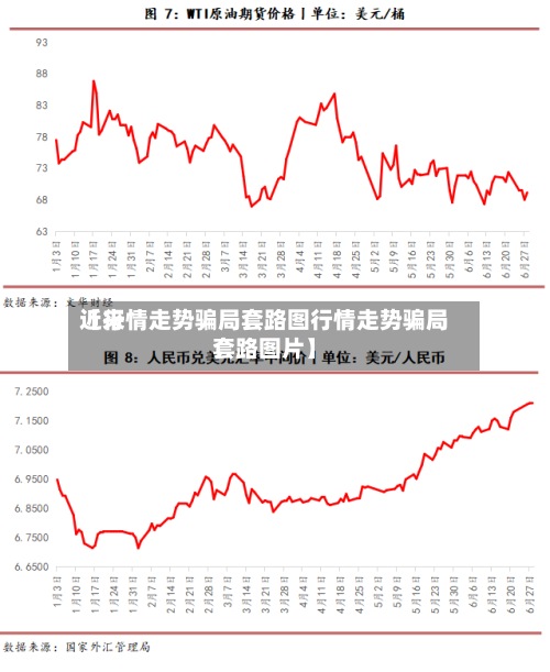近来【行情走势骗局套路图行情走势骗局套路图片】