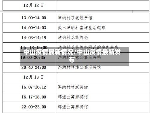 中山疫情最新情况/中山疫情最新发布