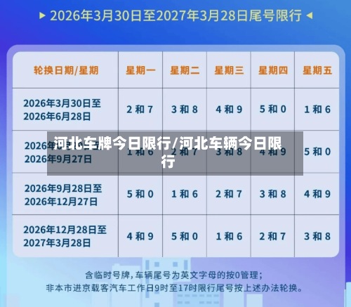 河北车牌今日限行/河北车辆今日限行