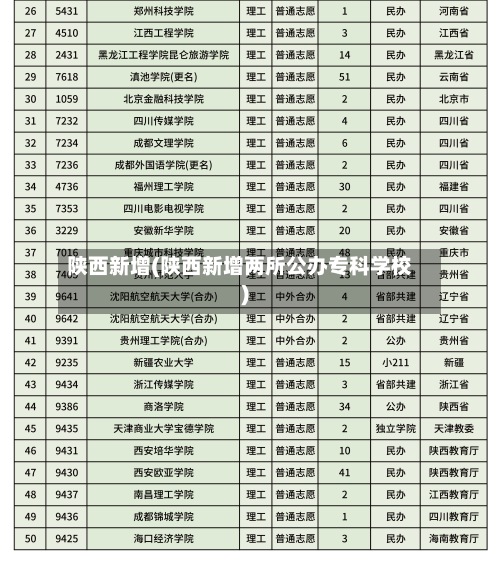 陕西新增(陕西新增两所公办专科学校)-第3张图片