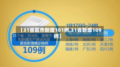 【31省区市新增101例,31省新增109例】