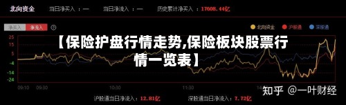 【保险护盘行情走势,保险板块股票行情一览表】-第3张图片