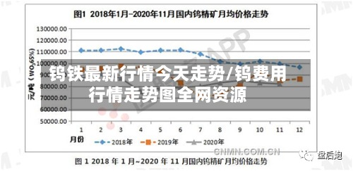 钨铁最新行情今天走势/钨费用行情走势图全网资源-第3张图片