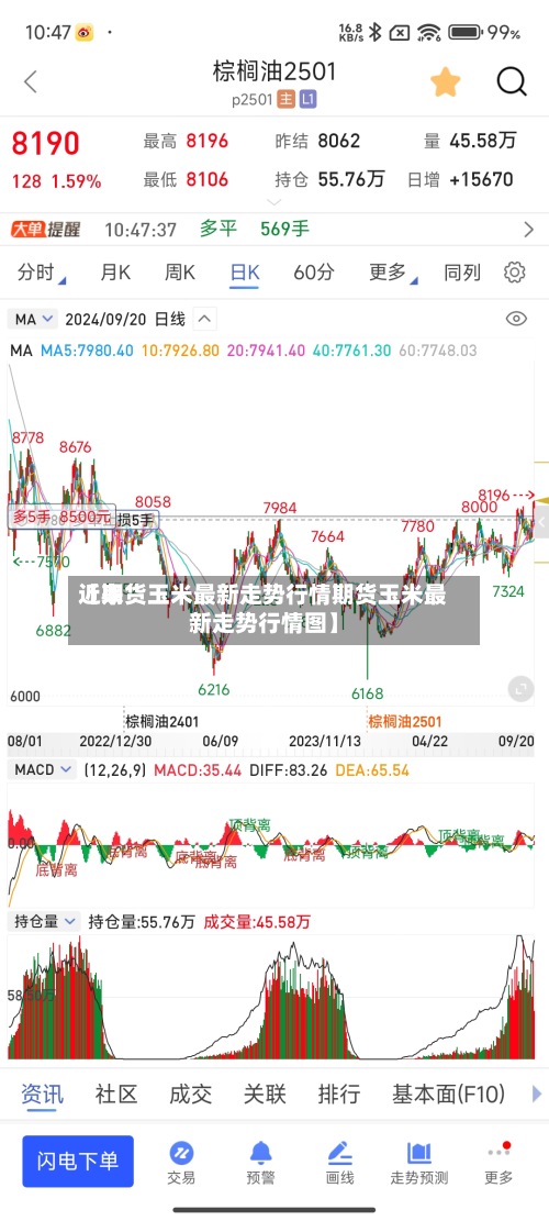 近来
【期货玉米最新走势行情期货玉米最新走势行情图】-第2张图片